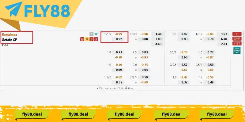 Kèo chấp 1.75: Mẹo và Chiến thuật Cá Cược Hiệu Quả - FLY88 DEAL Kèo chấp 1.75: Mẹo và Chiến thuật Cá Cược Hiệu Quả - FLY88 DEAL